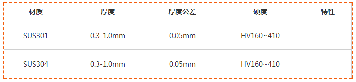 電子行業(yè)不銹鋼應(yīng)用，航展如數(shù)家珍您知道嗎？——喇叭防塵網(wǎng)