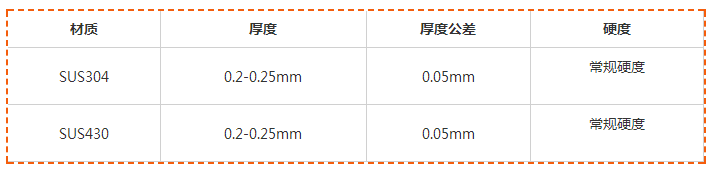 電子行業(yè)不銹鋼應(yīng)用，航展如數(shù)家珍您知道嗎？——紐扣電池