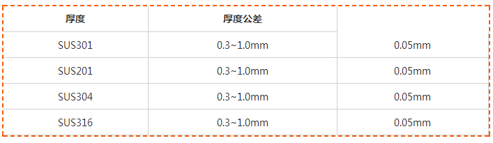找汽車領(lǐng)域不銹鋼廠家？