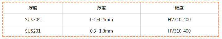 航展五金不銹鋼帶應(yīng)用，彈片彈簧發(fā)條樣樣行——蝕刻件