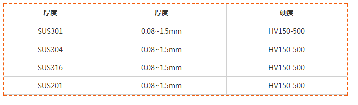 航展五金不銹鋼帶應(yīng)用，彈片彈簧發(fā)條樣樣行——沖壓件