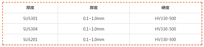 航展五金不銹鋼帶應(yīng)用，彈片彈簧發(fā)條樣樣行——五金彈片