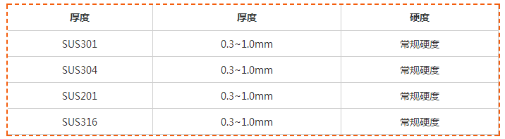 航展五金不銹鋼帶應(yīng)用，彈片彈簧發(fā)條樣樣行——卡箍/管夾